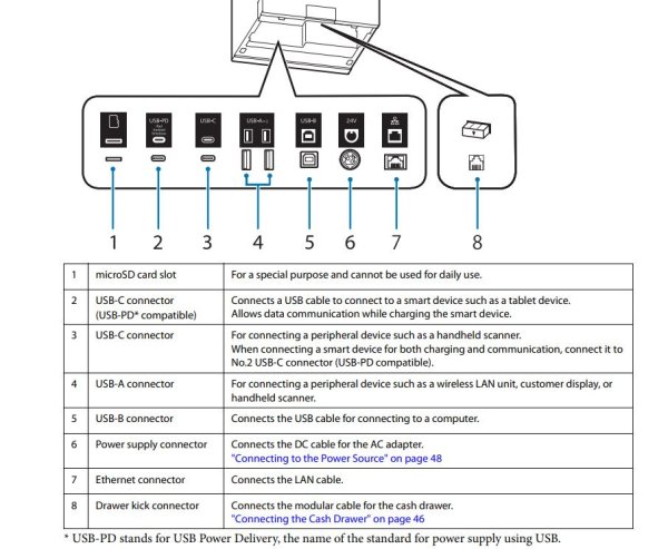 Epson TM-m30III-H Bondrucker, Thermodirekt, Ethernet, WLAN, BT, USB, weiß, UK-Kabel
