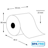 Thermorollen BPA-frei 58 x 90m x 25 (40 Rollen)