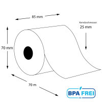 Thermorollen für Kassen mit innenwicklung BPA-frei...